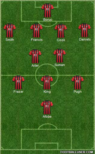 AFC Bournemouth Formation 2017