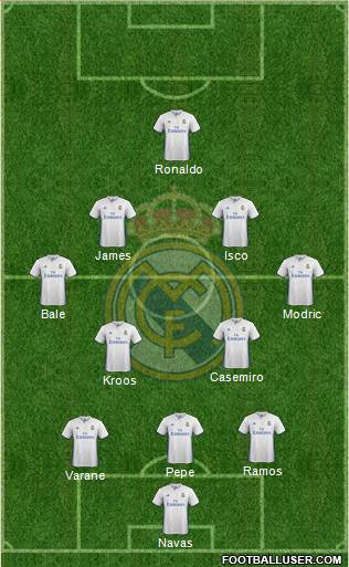 Real Madrid C.F. Formation 2017