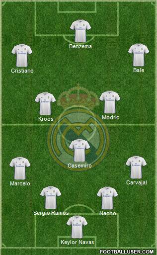 Real Madrid C.F. Formation 2017