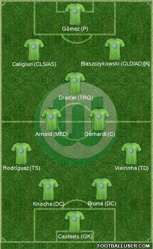 VfL Wolfsburg Formation 2017