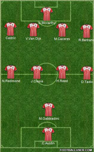 Southampton Formation 2017