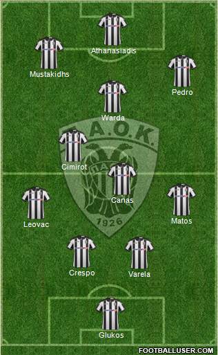 AS PAOK Salonika Formation 2017