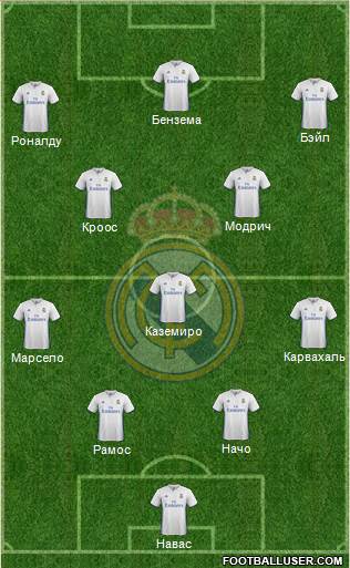 Real Madrid C.F. Formation 2017