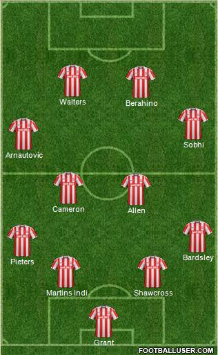 Stoke City Formation 2017