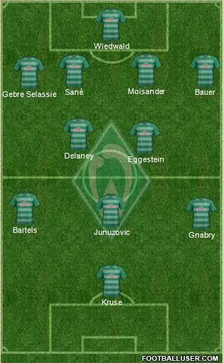 Werder Bremen Formation 2017