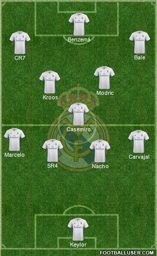 Real Madrid C.F. Formation 2017