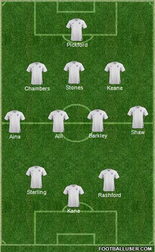 England Formation 2017