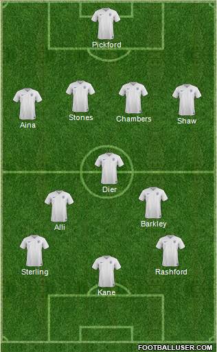 England Formation 2017