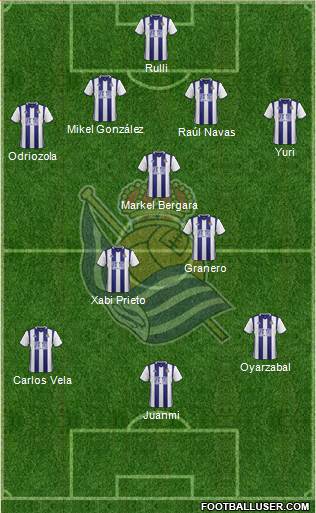 Real Sociedad S.A.D. Formation 2017