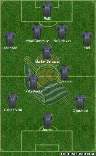 Real Sociedad S.A.D. Formation 2017