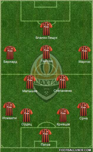 Shakhtar Donetsk Formation 2017