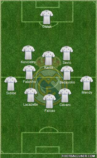 Real Madrid C.F. Formation 2017