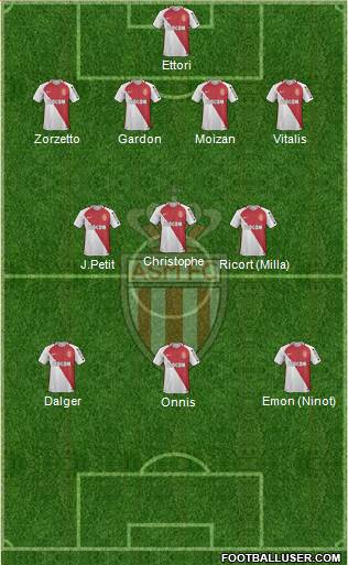 AS Monaco FC Formation 2017