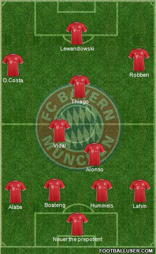 FC Bayern München Formation 2017