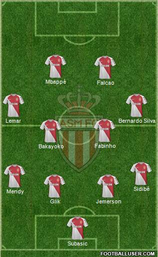 AS Monaco FC Formation 2017