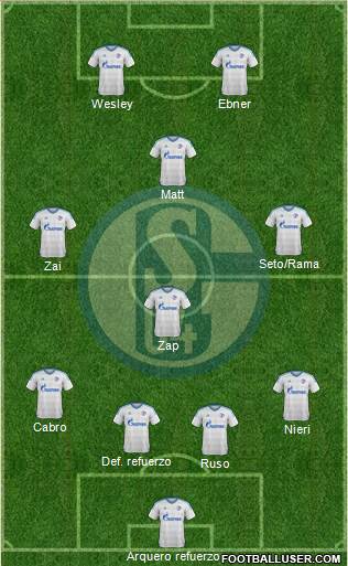 FC Schalke 04 Formation 2017