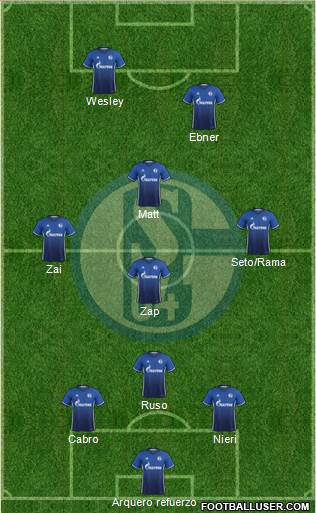 FC Schalke 04 Formation 2017