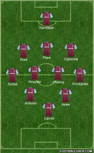 West Ham United Formation 2017