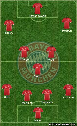 FC Bayern München Formation 2017