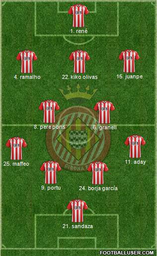 F.C. Girona Formation 2017