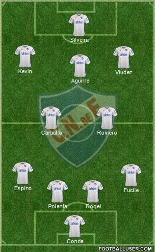 Club Nacional de Football Formation 2017