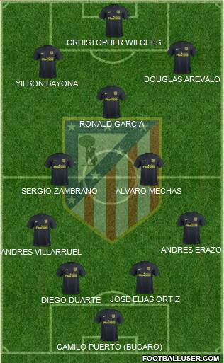 Atlético Madrid B Formation 2017