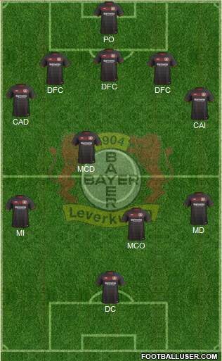 Bayer 04 Leverkusen Formation 2017