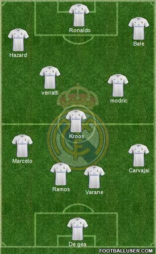 Real Madrid C.F. Formation 2017