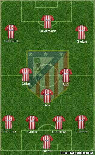 Atlético Madrid B Formation 2017