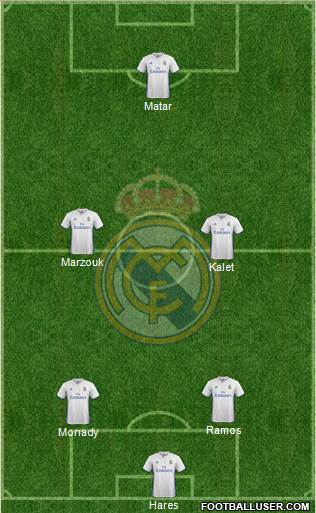 Real Madrid C.F. Formation 2017