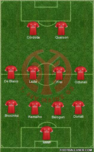 1.FSV Mainz 05 Formation 2017