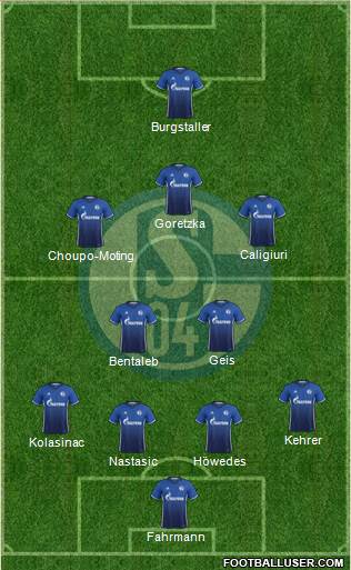 FC Schalke 04 Formation 2017