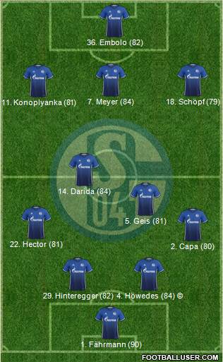 FC Schalke 04 Formation 2017