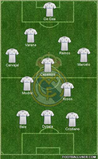 Real Madrid C.F. Formation 2017