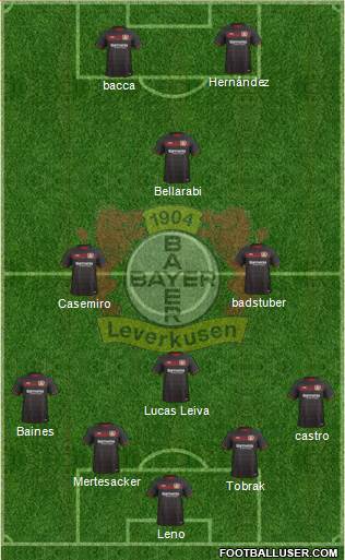 Bayer 04 Leverkusen Formation 2017