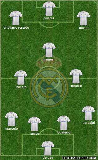 Real Madrid C.F. Formation 2017