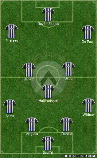 Udinese Formation 2017