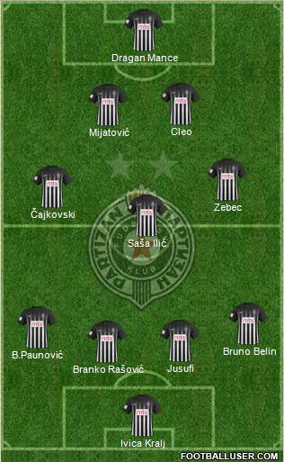 FK Partizan Beograd Formation 2017