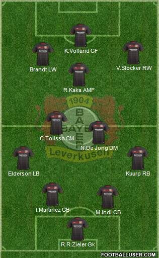 Bayer 04 Leverkusen Formation 2017