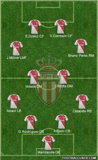 AS Monaco FC Formation 2017