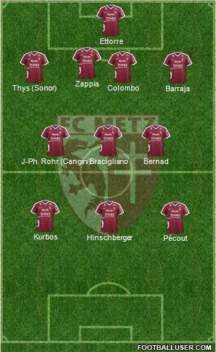 Football Club de Metz Formation 2017