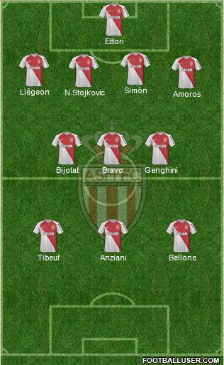 AS Monaco FC Formation 2017