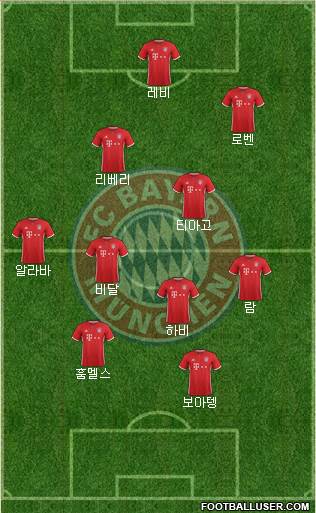 FC Bayern München Formation 2017