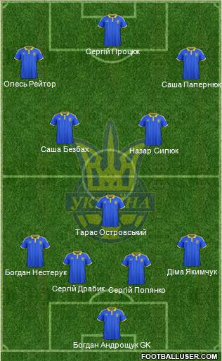 Ukraine Formation 2017