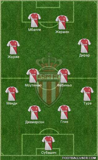 AS Monaco FC Formation 2017