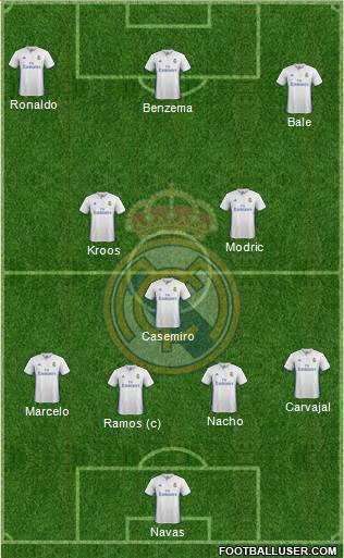 Real Madrid C.F. Formation 2017