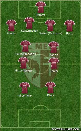 Football Club de Metz Formation 2017