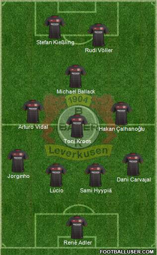 Bayer 04 Leverkusen Formation 2017