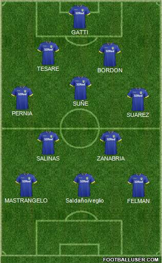 Leeds United Formation 2017