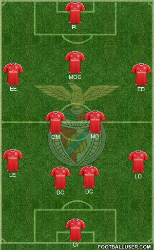 Sport Lisboa e Benfica - SAD Formation 2017